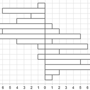 First Overcounting Article - Graph}
