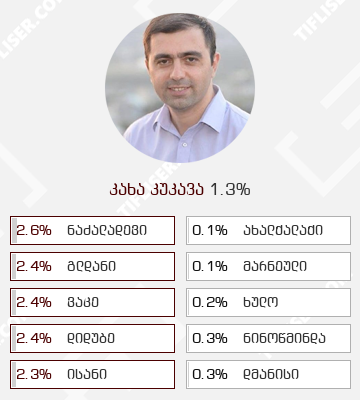 Kukava presidential elections best and worst